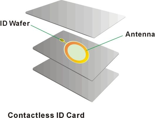 OEM EV1 Tarjeta inteligente RFID 2K 4K 8K 13.56MHz Tarjetas de fidelidad de plástico Tamaño personalizado