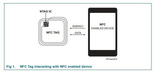 ISO 14443A Tarjeta inteligente NFC de PVC de 168 bytes Tarjeta de memoria NFC de 13,56 MHz